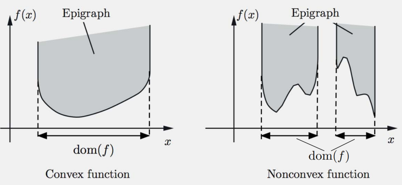 MIT Course on convex analysis